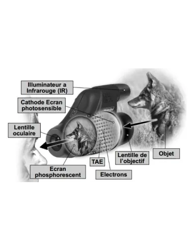 Monoculaire Night Owl Optics Galactic...