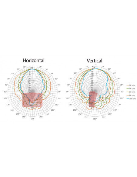 Détecteur Echo Meter Touch 2 PRO (tactile) Wildlife Acoustics (EMT 2 Pro) - Android (USB-C) ou IOS
