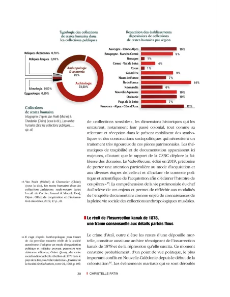 Ataï, un chef kanak au musée - Histoires d'un héritage colonial