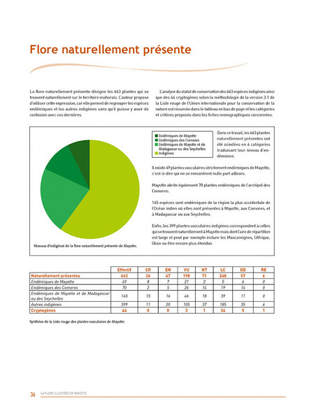 La Flore illustrée de Mayotte