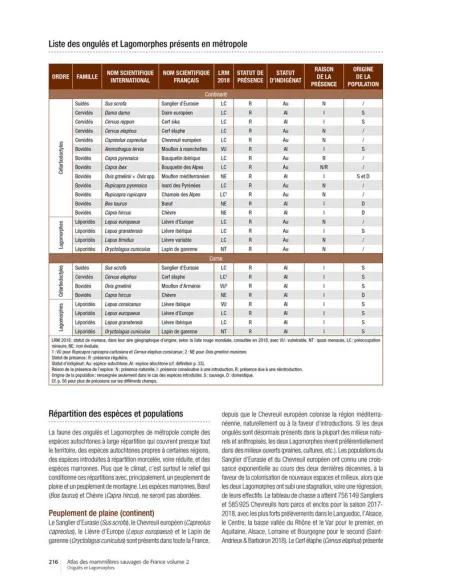 Atlas des mammifères sauvages de France Volume 2 - Ongulés et Lagomorphes