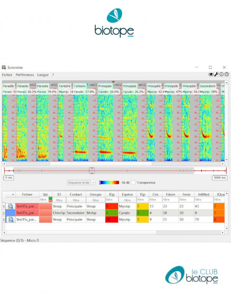 SonoChiro 3 years - Software for automatic analysis of bat records