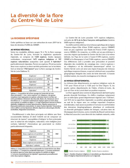 Atlas de la flore du Centre-Val de Loire