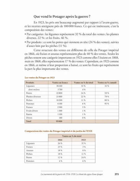 Le Potager du Roi de l’École nationale d’horticulture
