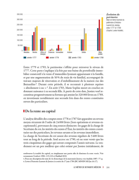Antoine-Laurent de Jussieu (1748-1836) - Fabrique d'une science botanique