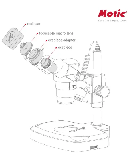 Caméra Motic Moticam A5 - 5MP pour loupes binoculaires et trinoculaires