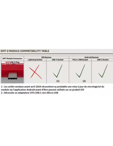 Détecteur Echo Meter Touch 2 (tactile) Wildlife Acoustics USB-C - Version Android et IOS