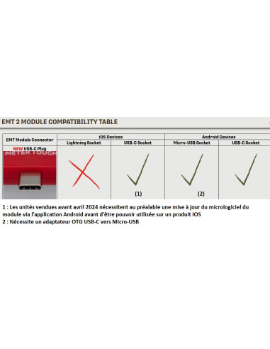 Détecteur Echo Meter Touch 2 PRO (tactile) Wildlife Acoustics (EMT 2 Pro) - Android (USB-C) ou IOS