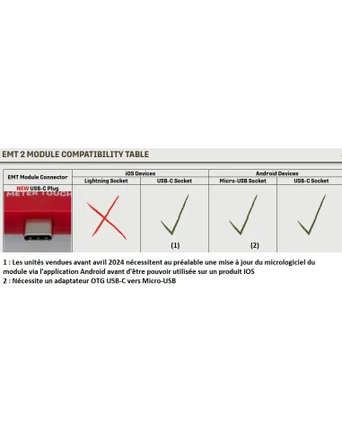 Echo Meter Touch 2 Pro (tactile) Wildlife Acoustics Android and IOS (USB-C)