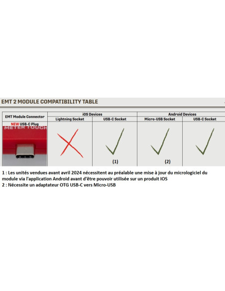 Détecteur Echo Meter Touch 2 PRO (tactile) Wildlife Acoustics (EMT 2 Pro) - Android (USB-C) ou IOS