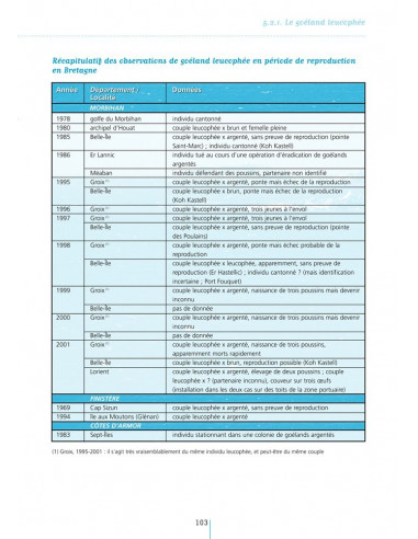 Les Oiseaux marins nicheurs de Bretagne