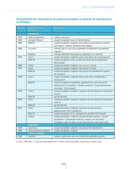 Les Oiseaux marins nicheurs de Bretagne