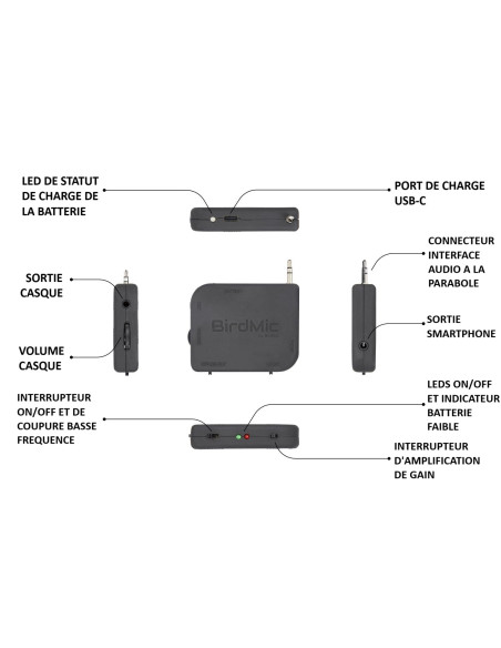 Pack BIRDMIC - Parabolic microphone with audio interface