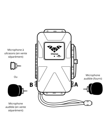 Enregistreur passif Titley Scientific Chorus