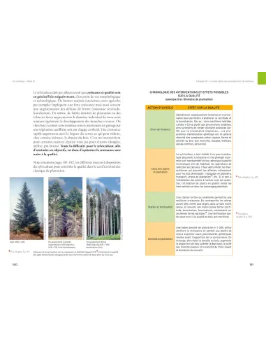 Les résineux - Tome 4 : Sylviculture...