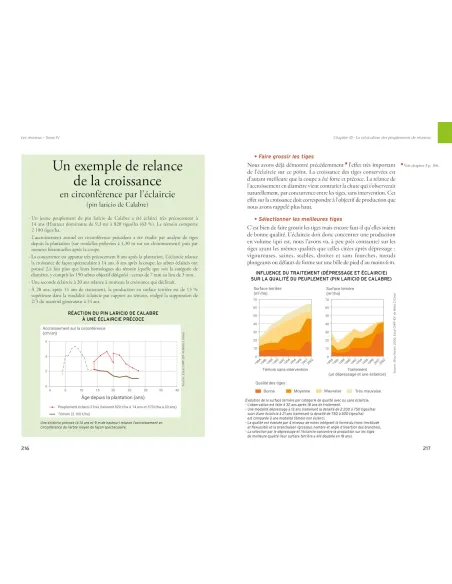 Les résineux - Tome 4 : Sylviculture et reboisement