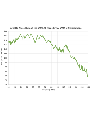 Microphone à ultrasons Willdife...