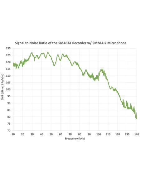 Willdife Acoustics SMM-U2 Ultrasonic Microphone for SM3BAT and SM4BAT + 5M cable