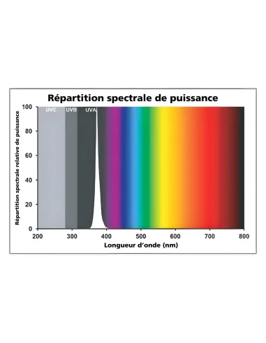 Ampoule UV pour capture entomologique Sylvania Mini-Lynx 20W BL368 E27