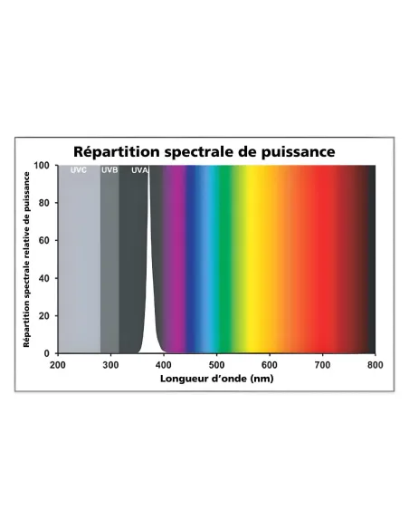 Ampoule UV pour capture entomologique Sylvania Mini-Lynx 20W BL368 E27