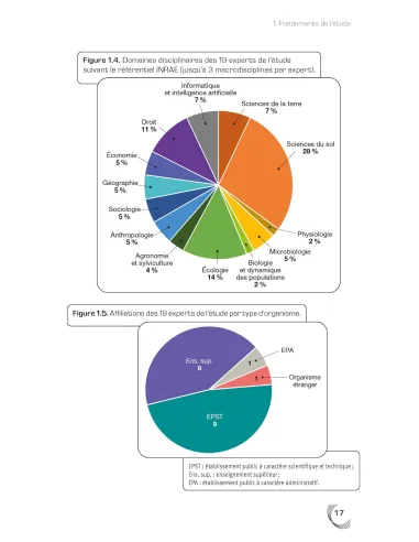 Des indicateurs pour préserver la...